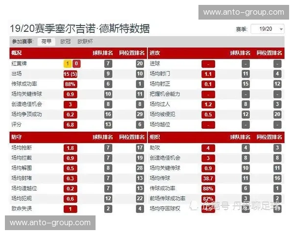 佩德里再次证明了自己世界级中场的实力,成为巴萨传控体系的节拍器 佩德里再次证明了自己世界级中场的实力,成为巴萨传控体系的节拍器